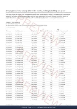 Page 3 of 111: where the rows begin of the Palm Jumeirah District Rent Record, the twelve months, marked preview