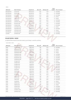 Page 56 of 111, from the middle of the Palm Jumeirah District Rent Record, the twelve months, marked preview