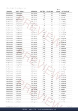 Page 18 of 35, from the middle of the Tilal Al Ghaf District Rent Record, the twelve months, marked preview
