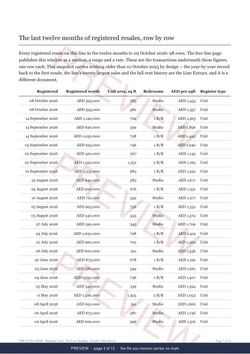 Page 3 of 12: where the rows begin of the Binghatti Azure Line Snapshot, marked preview