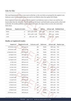 Page 7 of 12, from the middle of the Binghatti Azure Line Snapshot, marked preview