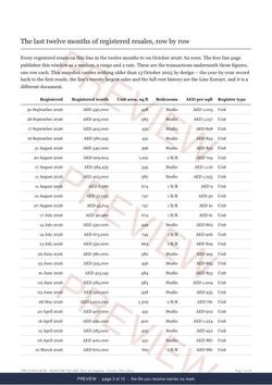 Page 3 of 10: where the rows begin of the HANOVER SQUARE Line Snapshot, marked preview