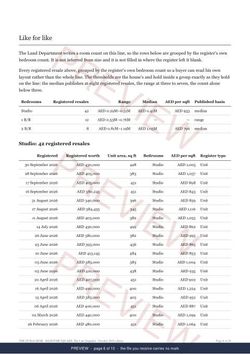 Page 6 of 10, from the middle of the HANOVER SQUARE Line Snapshot, marked preview