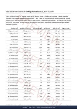 Page 3 of 10: where the rows begin of the Barton House 1 Line Snapshot, marked preview