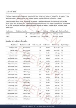Page 6 of 10, from the middle of the Barton House 1 Line Snapshot, marked preview