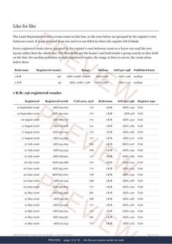 Page 10 of 18, from the middle of the Rabdan Line Snapshot, marked preview