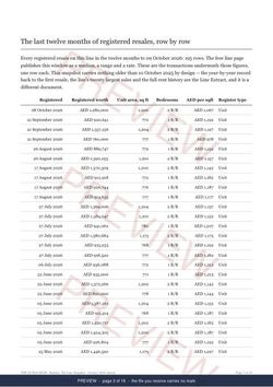 Page 3 of 18: where the rows begin of the Rabdan Line Snapshot, marked preview