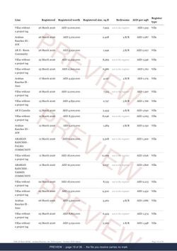 Page 19 of 36, from the middle of the Arabian Ranches Registered Record Report, current year, marked preview
