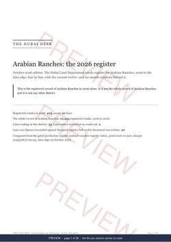 Page 1 of 36: the cover of the Arabian Ranches Registered Record Report, current year, marked preview
