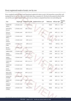 Page 3 of 53: where the rows begin of the Arjan Registered Record Report, current year, marked preview