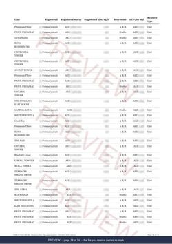 Page 38 of 74, from the middle of the Business Bay Registered Record Report, current year, marked preview