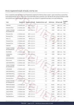 Page 3 of 74: where the rows begin of the Business Bay Registered Record Report, current year, marked preview