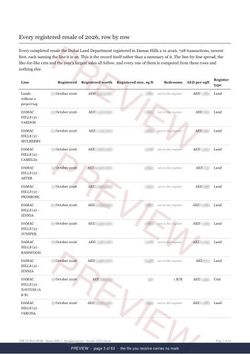 Page 3 of 63: where the rows begin of the Damac Hills 2 Registered Record Report, current year, marked preview