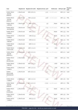 Page 22 of 42, from the middle of the Damac Hills Registered Record Report, current year, marked preview