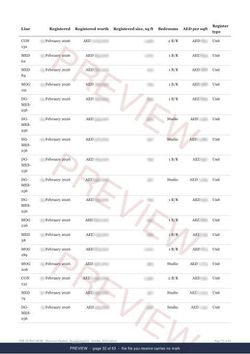 Page 32 of 63, from the middle of the Discovery Gardens Registered Record Report, current year, marked preview