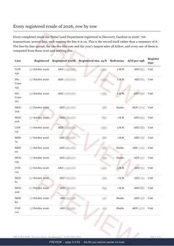 Page 3 of 63: where the rows begin of the Discovery Gardens Registered Record Report, current year, marked preview