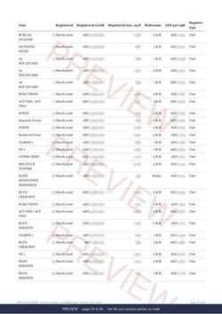 Page 24 of 46, from the middle of the Downtown Dubai Registered Record Report, current year, marked preview