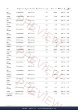 Page 16 of 31, from the middle of the Dubai Land Residence Complex Registered Record Report, current year, marked preview