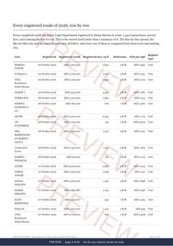 Page 3 of 89: where the rows begin of the Dubai Marina Registered Record Report, current year, marked preview