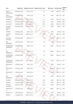 Page 23 of 45, from the middle of the Dubai South Registered Record Report, current year, marked preview