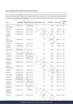 Page 3 of 45: where the rows begin of the Dubai South Registered Record Report, current year, marked preview