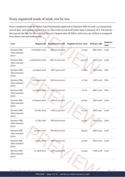 Page 3 of 10: where the rows begin of the Emirates Hills Registered Record Report, current year, marked preview