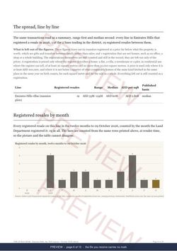 Page 6 of 10, from the middle of the Emirates Hills Registered Record Report, current year, marked preview