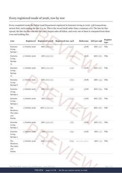 Page 3 of 39: where the rows begin of the Emirates Living Registered Record Report, current year, marked preview