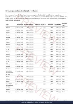 Page 3 of 26: where the rows begin of the Jumeirah Beach Residence Registered Record Report, current year, marked preview