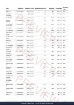 Page 24 of 46, from the middle of the Jumeirah Lake Towers Registered Record Report, current year, marked preview