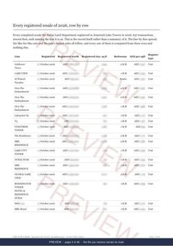 Page 3 of 46: where the rows begin of the Jumeirah Lake Towers Registered Record Report, current year, marked preview