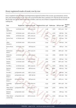 Page 3 of 34: where the rows begin of the Motor City Registered Record Report, current year, marked preview