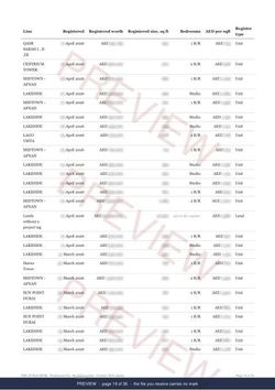 Page 19 of 36, from the middle of the Production City Registered Record Report, current year, marked preview