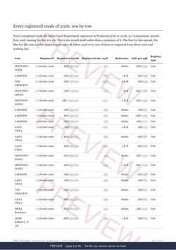 Page 3 of 36: where the rows begin of the Production City Registered Record Report, current year, marked preview