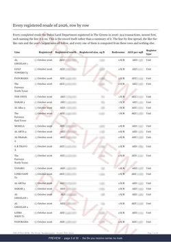 Page 3 of 30: where the rows begin of the The Greens Registered Record Report, current year, marked preview