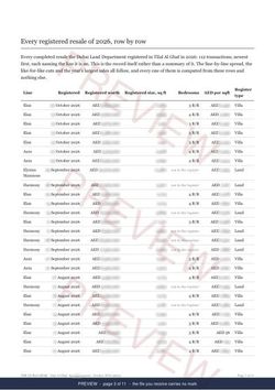 Page 3 of 11: where the rows begin of the Tilal Al Ghaf Registered Record Report, current year, marked preview