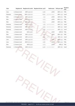 Page 6 of 11, from the middle of the Tilal Al Ghaf Registered Record Report, current year, marked preview