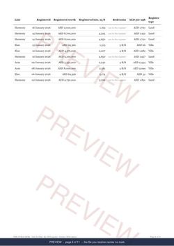 Page 6 of 11, from the middle of the Tilal Al Ghaf Registered Record Report, current year, marked preview