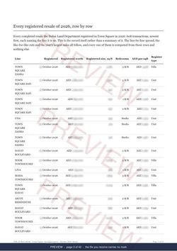 Page 3 of 43: where the rows begin of the Town Square Registered Record Report, current year, marked preview
