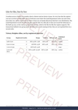 Page 6 of 11, from the middle of the Victory Heights Registered Record Report, current year, marked preview