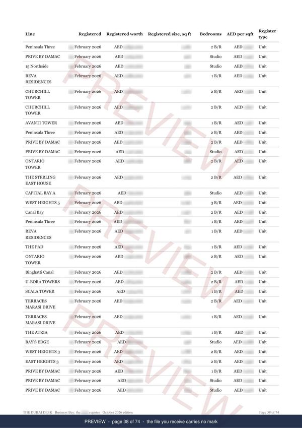 Business Bay, page 4 of the report, shown as a preview