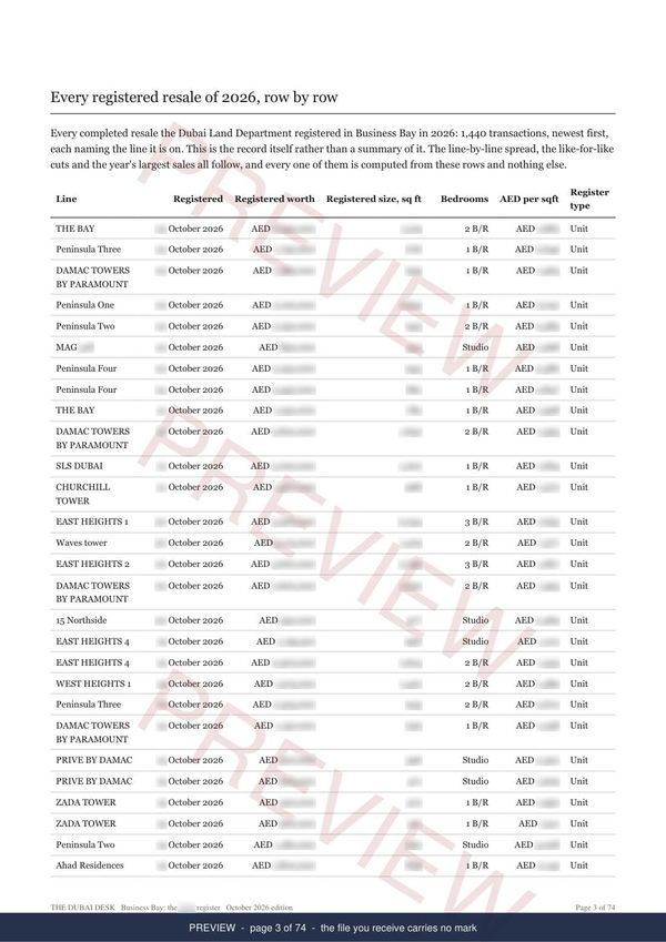 Business Bay, page 3 of the report, shown as a preview