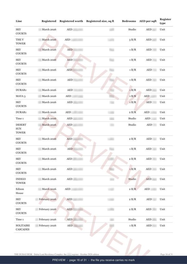 Dubai Land Residence Complex, page 4 of the report, shown as a preview