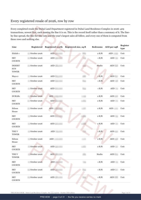 Dubai Land Residence Complex, page 3 of the report, shown as a preview