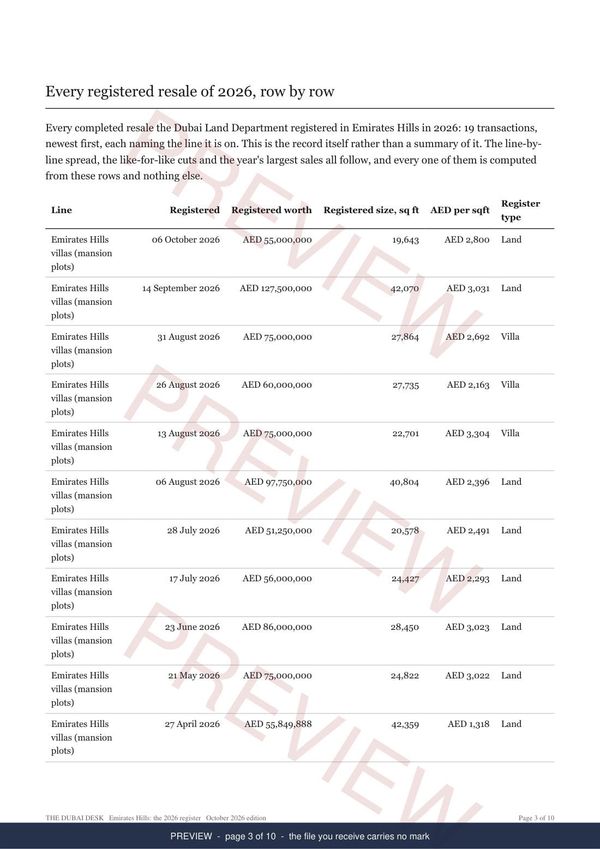 Emirates Hills, page 3 of the report, shown as a preview