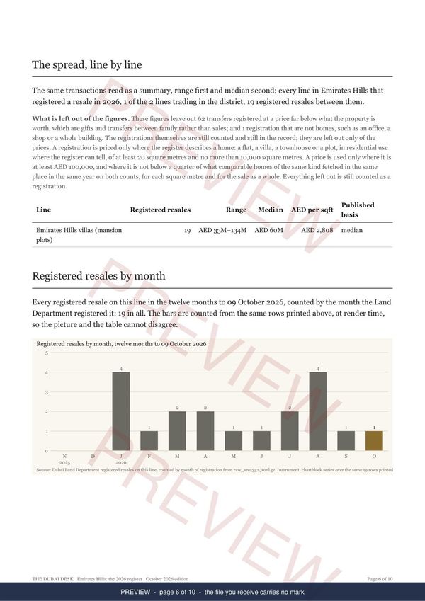 Emirates Hills, page 4 of the report, shown as a preview