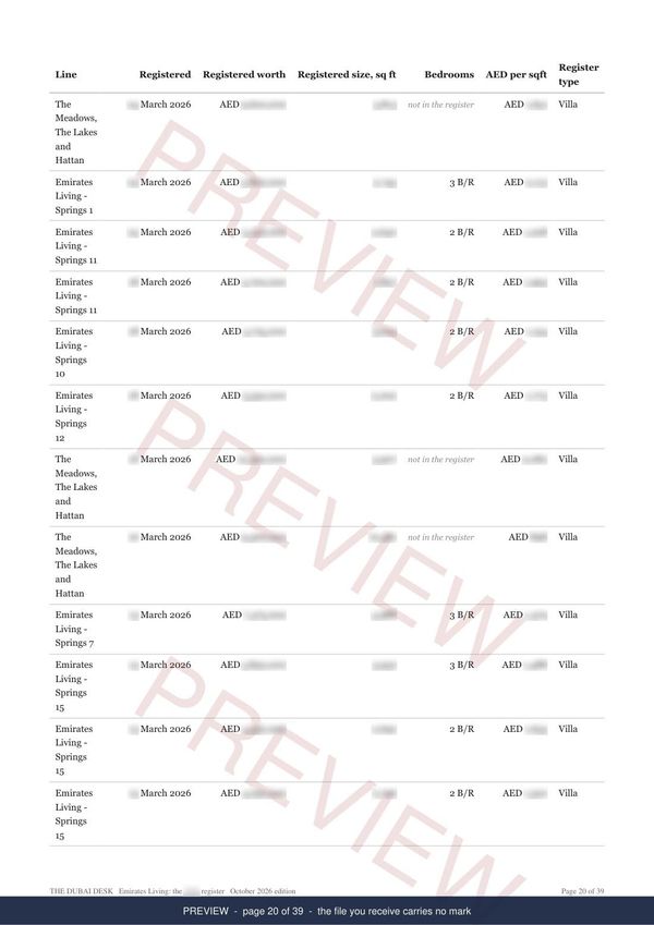 Emirates Living, page 4 of the report, shown as a preview