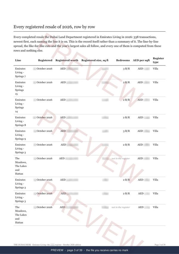 Emirates Living, page 3 of the report, shown as a preview