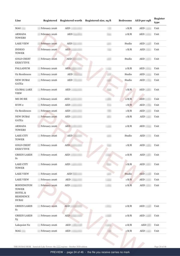 Jumeirah Lake Towers, page 4 of the report, shown as a preview