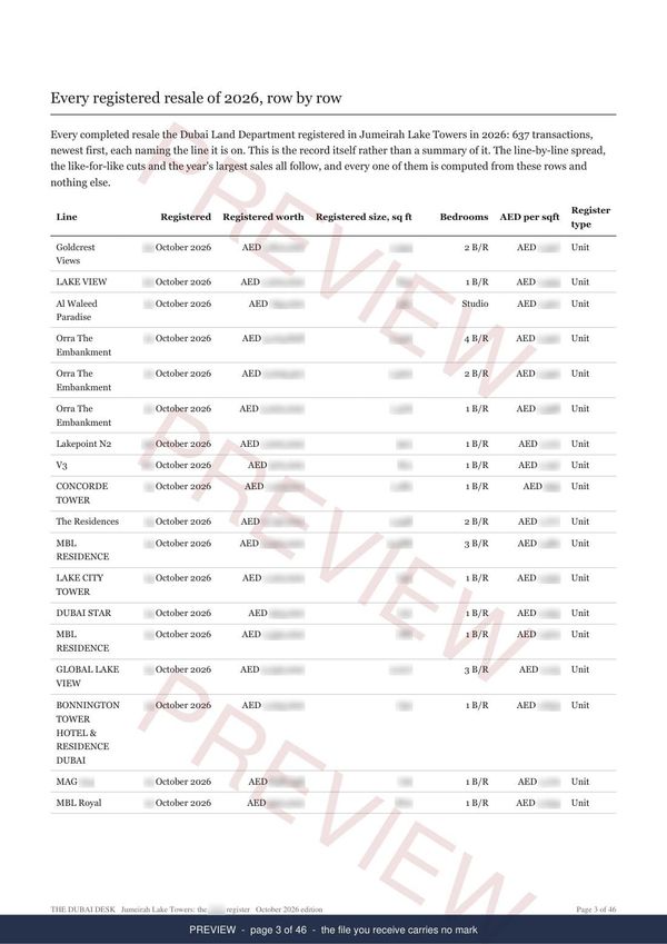 Jumeirah Lake Towers, page 3 of the report, shown as a preview
